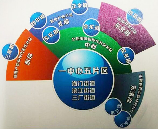 東方龍商務與海門市達成委托招商引資合作,助力加快建成“強富美高”新海門 東方龍商務與海門市達成委托招商引資合作,助力加快建成“強富美高”新海門