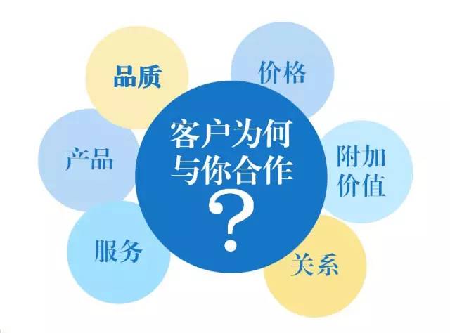 東方龍商務(wù)六月培訓(xùn),實戰(zhàn)“贏”銷戰(zhàn)略突圍! 東方龍商務(wù)六月培訓(xùn),實戰(zhàn)“贏”銷戰(zhàn)略突圍!