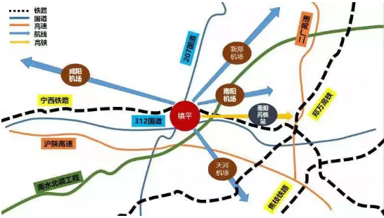 集團助力河南省南陽市鎮(zhèn)平縣委托招商引資，推動縣域經(jīng)濟大轉型
