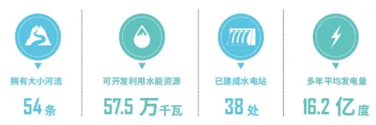 集團全力助推福建寧德周寧縣委托招商引資，強化特色產(chǎn)業(yè)實力，為全縣高質(zhì)量發(fā)展增添新動力