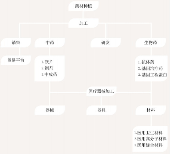 集團(tuán)全力助推山西運(yùn)城新絳經(jīng)濟(jì)技術(shù)開發(fā)區(qū)委托招商引資，為加速特色產(chǎn)業(yè)集群高質(zhì)量發(fā)展培育新動能！