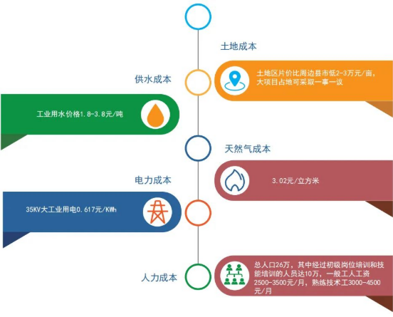 集團全力助推河北石家莊深澤縣委托招商引資，立足“一主兩優兩傳統”，加快構建現代產業體系