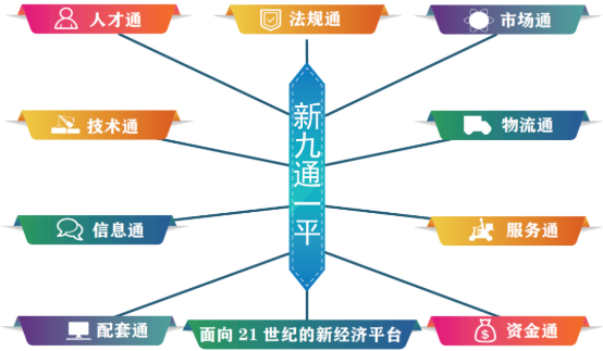 集團全力助推河北石家莊深澤縣委托招商引資，立足“一主兩優兩傳統”，加快構建現代產業體系
