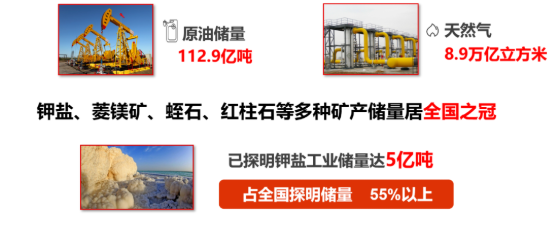 集團全力助推新疆第二師鐵門關市委托招商引資，打造宜居宜業軍墾生態新城！