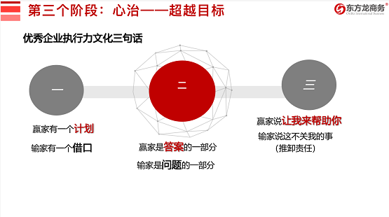 流程為王，項(xiàng)目為要，招商為先！集團(tuán)董事長陳谷音為近百名集團(tuán)干部作流程再造專題招商培訓(xùn)！