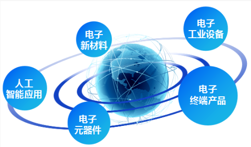 集團全力助推江蘇徐州工業園區委托招商引資，加快轉型升級步伐，打造高質量發展標桿區