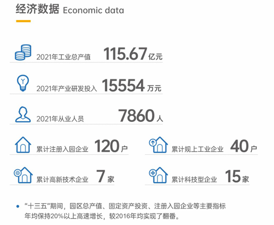 集團全力助推陜西省城固縣委托招商引資，打造百億級產業集群