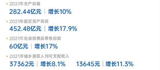 集團全力助推陜西省城固縣委托招商引資，打造百億級產業集群