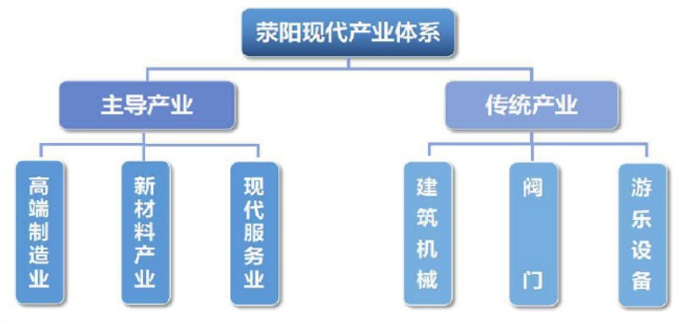 集團全力助推河南滎陽市委托招商引資，搶占發展先機，打造開放經濟新高地！