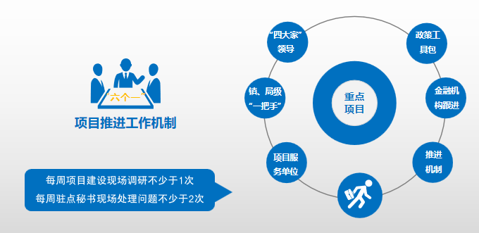 集團全力助推湖北襄陽南漳縣委托招商引資，擦亮南漳“金”字招牌，打造南漳發(fā)展新高地
