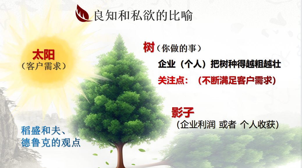 從心出發，向心而行！東方龍商務集團組織《十年發展與心性領導力》主題培訓！
