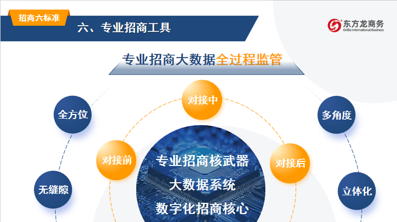 開講啦！集團董事長/CEO陳谷音走進上海交通大學講堂，為廣東海珠區石溪聯社考察團做專業招商實戰培訓