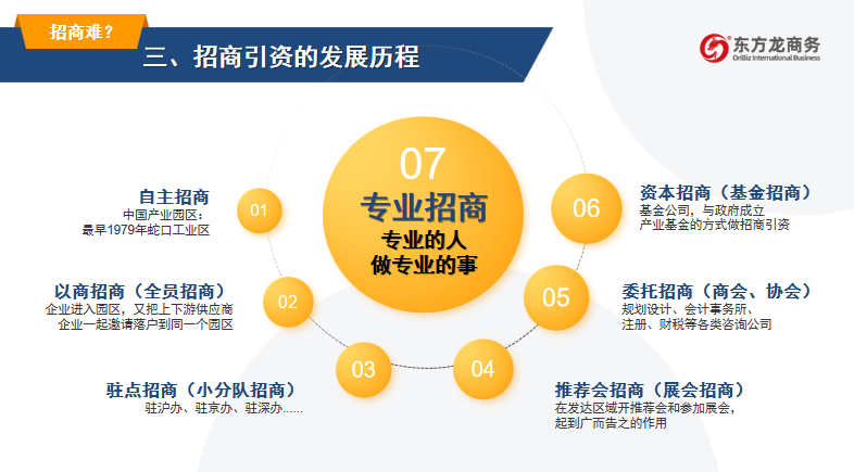 開講啦！集團董事長/CEO陳谷音走進上海交通大學講堂，為廣東海珠區石溪聯社考察團做專業招商實戰培訓