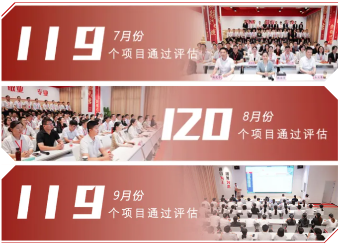 【運(yùn)營服務(wù)地圖】三季度簽約總投資體量達(dá)173.35億元！項(xiàng)目轉(zhuǎn)化率穩(wěn)步提升！