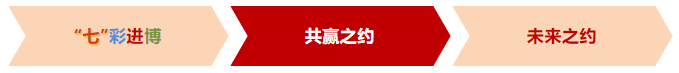【進(jìn)博收官戰(zhàn)】忙、忙、忙！東方龍商務(wù)七“戰(zhàn)”進(jìn)博，招商不止，未來可期！