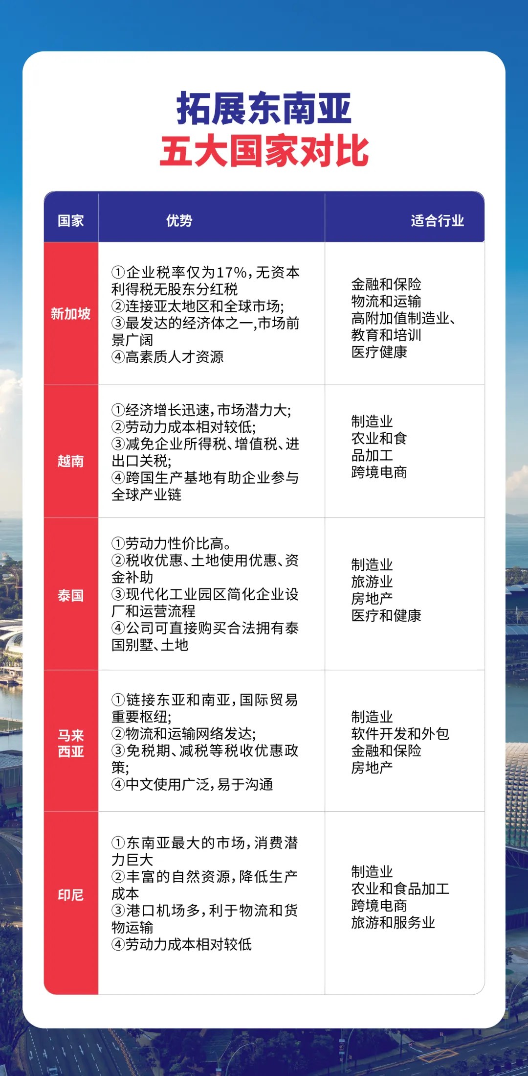 上海東方龍商務集團攜東南亞知名服務商：走出去引進來，激活對外貿易與外資來華新引擎