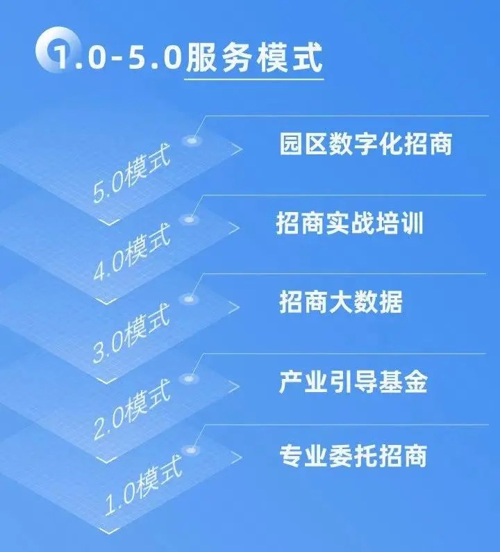 上海東方龍商務集團攜東南亞知名服務商：走出去引進來，激活對外貿易與外資來華新引擎