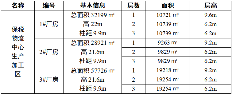 鄒平市國(guó)信發(fā)展集團(tuán)有限公司 關(guān)于魯中運(yùn)達(dá)保稅物流中心生產(chǎn)加工區(qū) 廠房公開招商的公告 鄒平市國(guó)信發(fā)展集團(tuán)有限公司 關(guān)于魯中運(yùn)達(dá)保稅物流中心生產(chǎn)加工區(qū) 廠房公開招商的公告